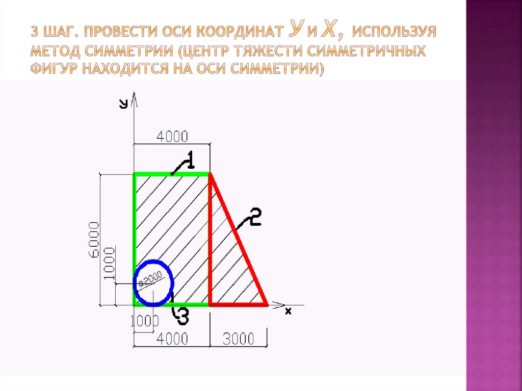 3 шаг. Провести оси координат у и х, используя метод симметрии (центр тяжести симметричных фигур находится на оси симметрии)