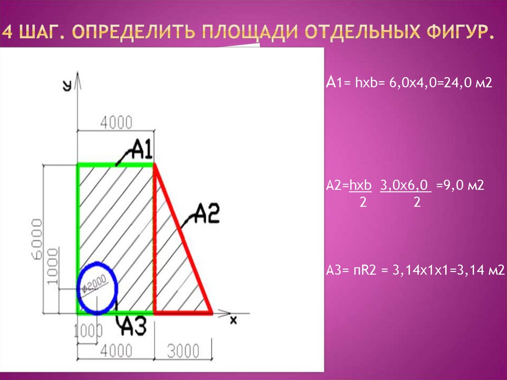4 шаг. Определить площади отдельных фигур.
