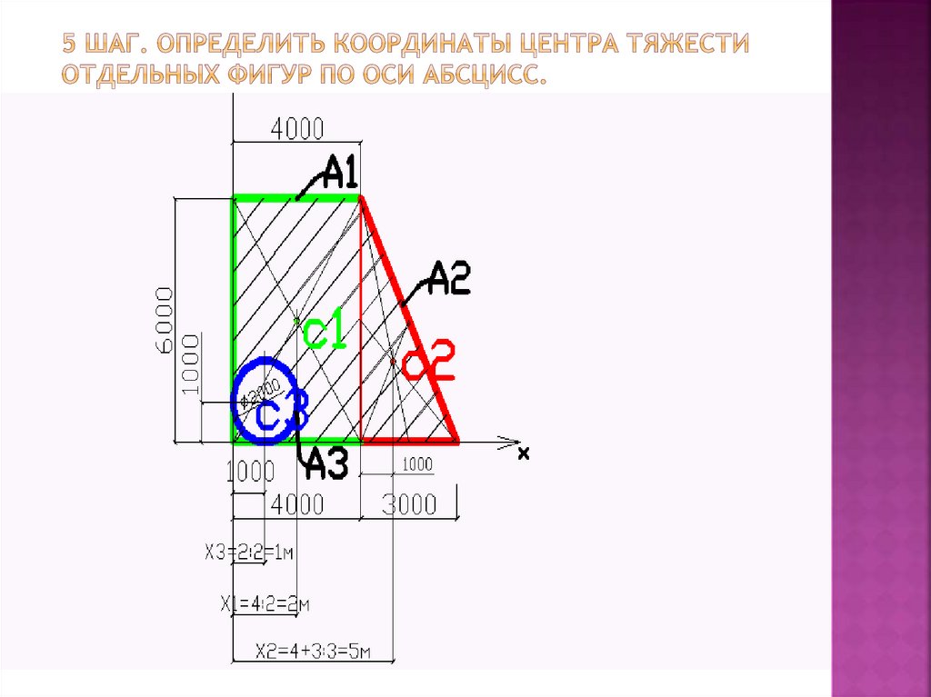 5 шаг. Определить координаты центра тяжести отдельных фигур по оси абсцисс.