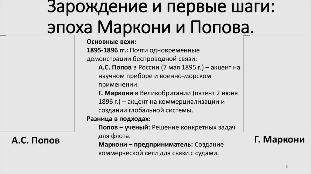 Зарождение и первые шаги: эпоха Маркони и Попова.
