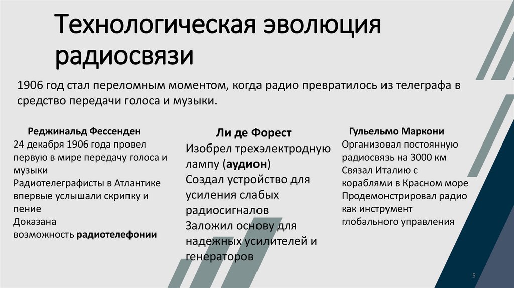 Технологическая эволюция радиосвязи