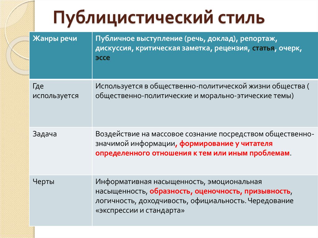 Публицистический стиль