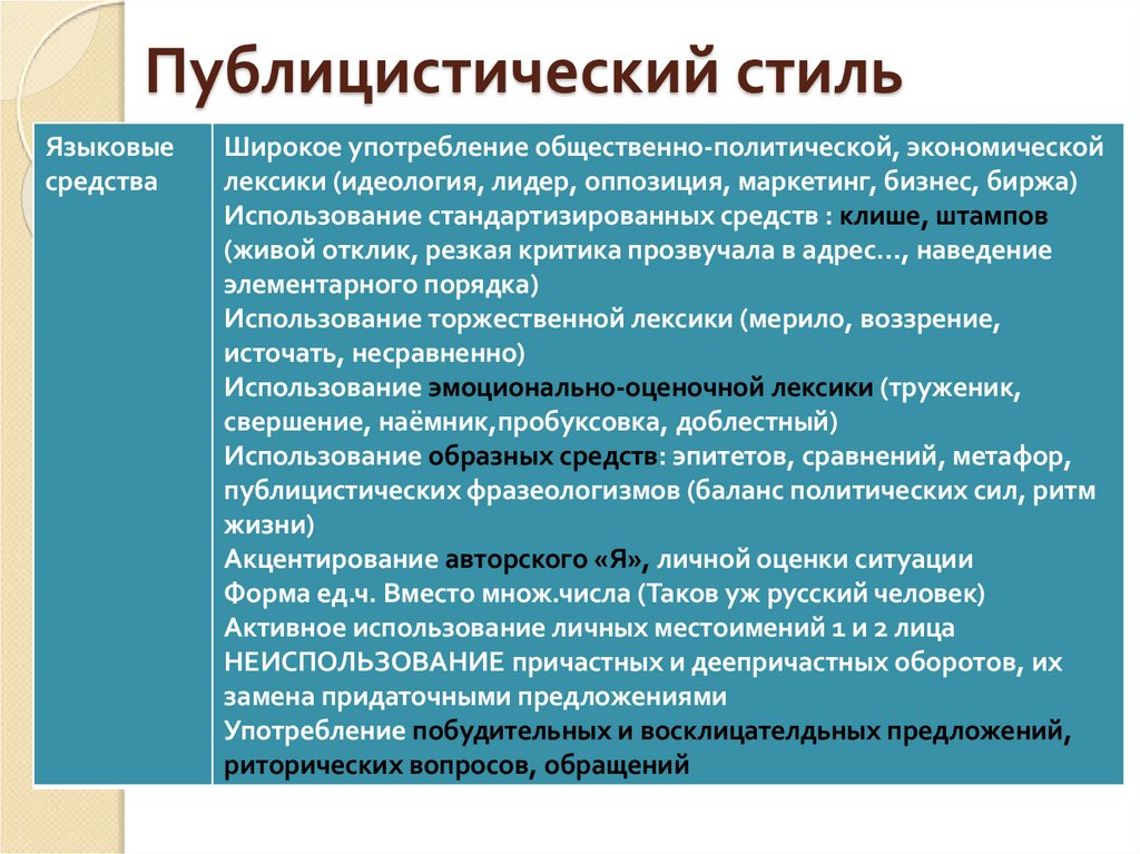 Публицистический стиль