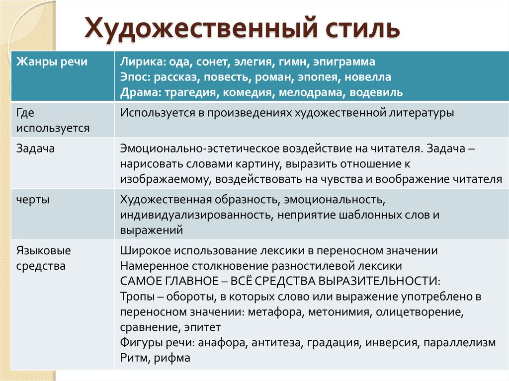 Художественный стиль