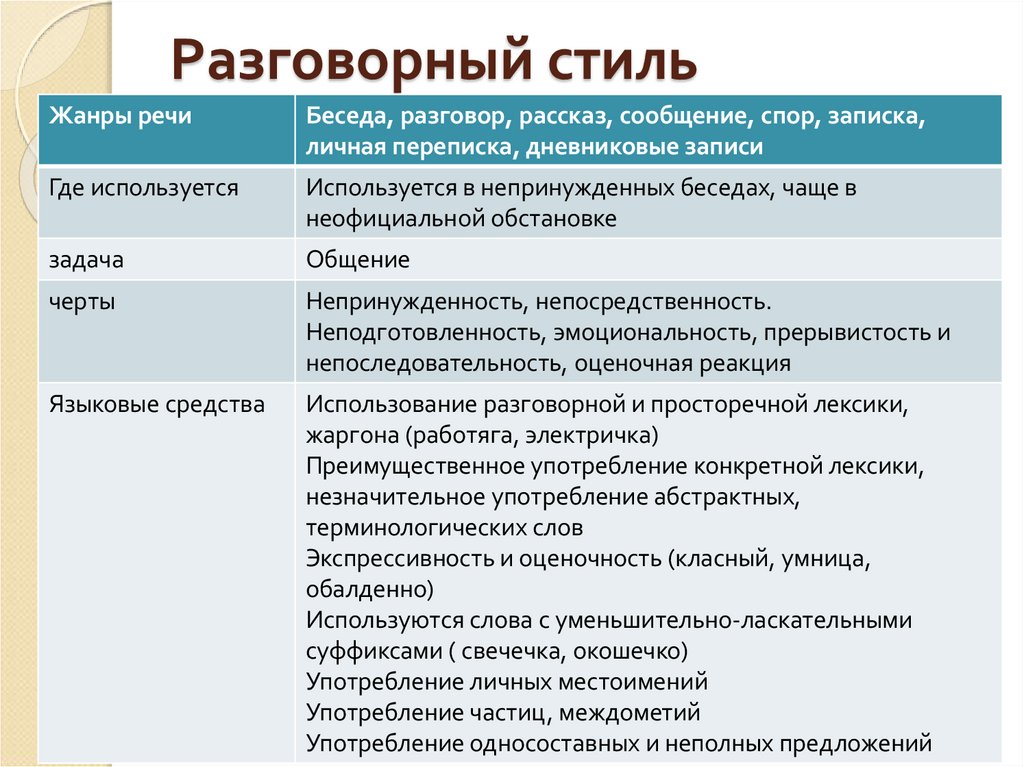 Разговорный стиль