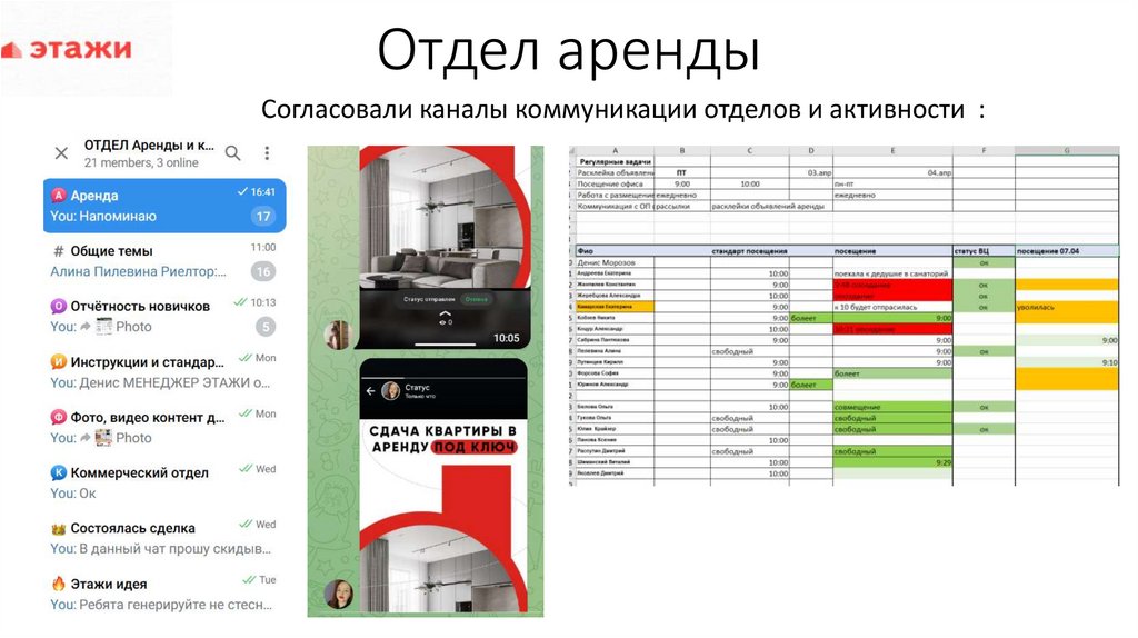 Отдел аренды