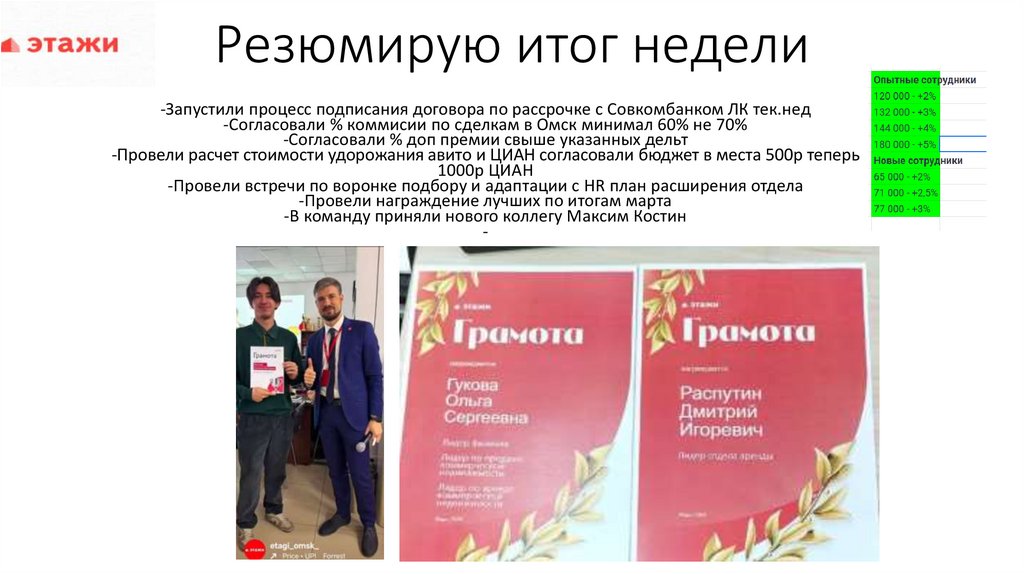 Резюмирую итог недели