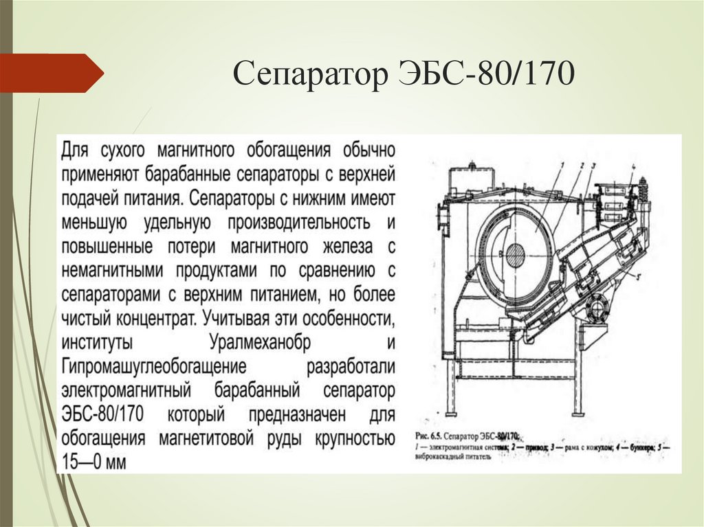 Сепаратор ЭБС-80/170