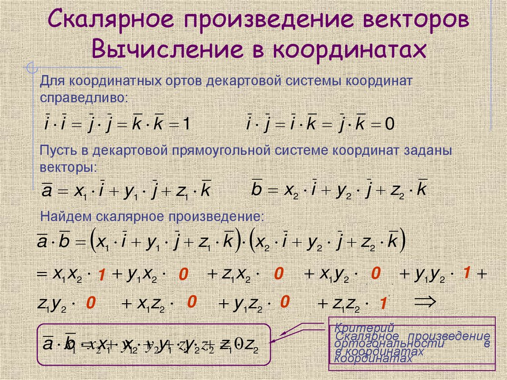 Скалярное произведение векторов Вычисление в координатах