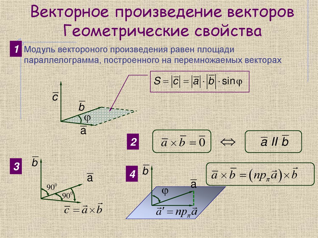 Векторное произведение векторов Геометрические свойства