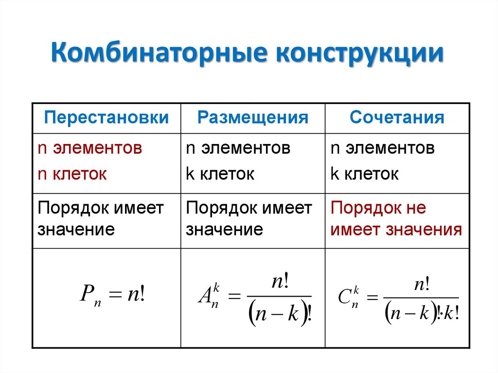 Комбинаторные конструкции