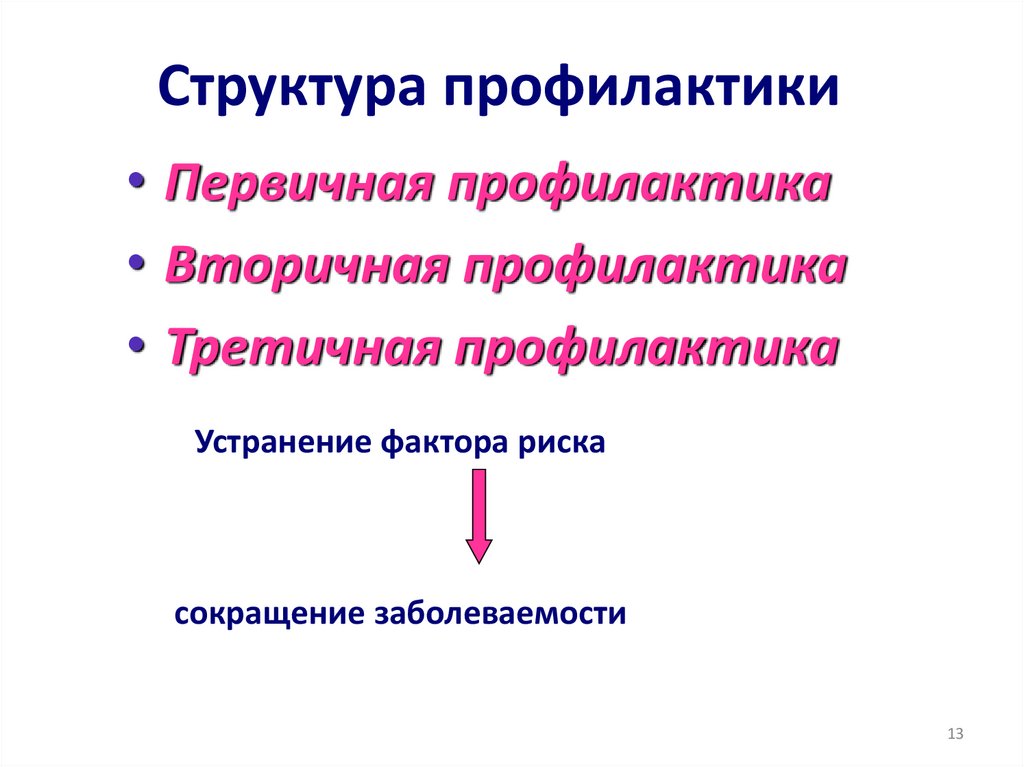 Устранение фактора риска сокращение заболеваемости