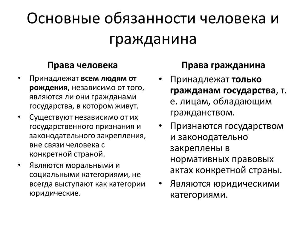 Основные обязанности человека и гражданина