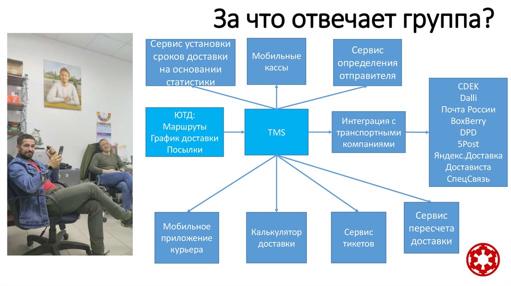 За что отвечает группа?