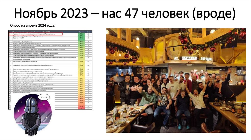 Ноябрь 2023 – нас 47 человек (вроде)