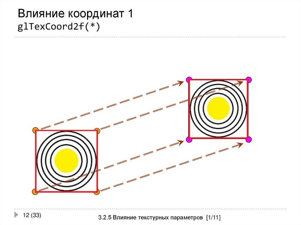 Влияние координат 1 glTexCoord2f(*)
