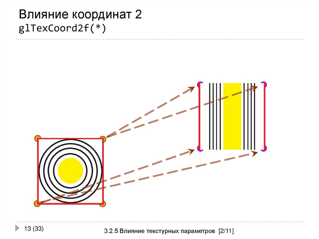 Влияние координат 2 glTexCoord2f(*)