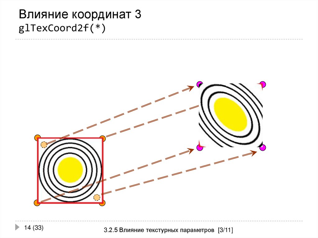 Влияние координат 3 glTexCoord2f(*)