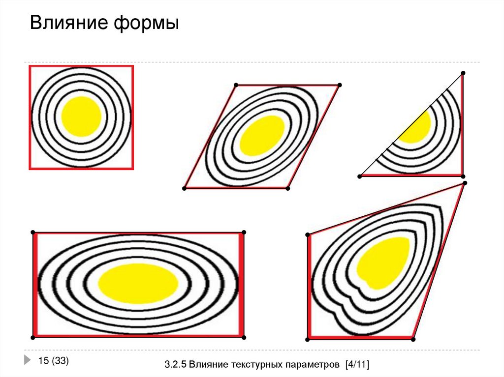 Влияние формы