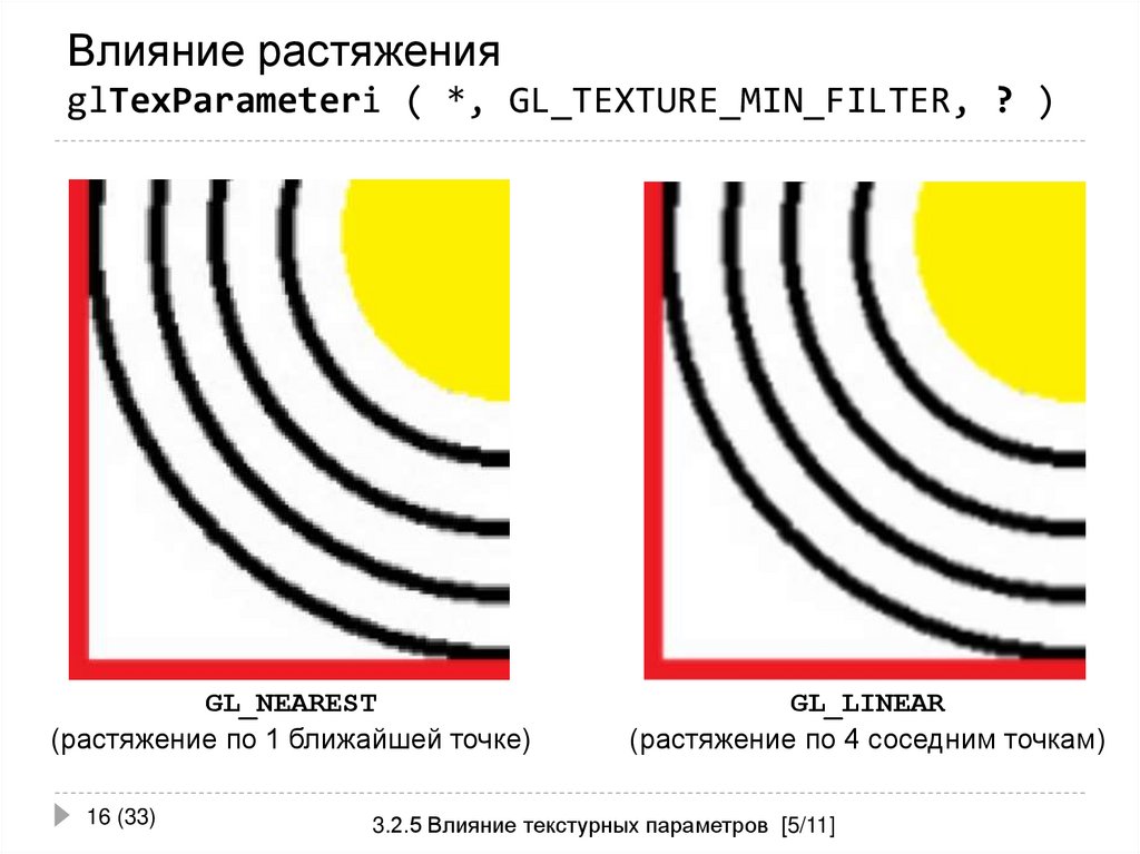Влияние растяжения glTexParameteri ( *, GL_TEXTURE_MIN_FILTER, ? )