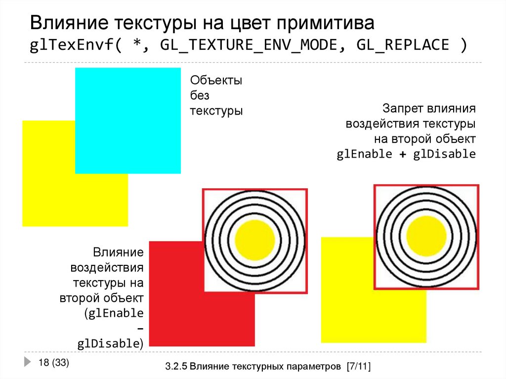Влияние текстуры на цвет примитива glTexEnvf( *, GL_TEXTURE_ENV_MODE, GL_REPLACE )