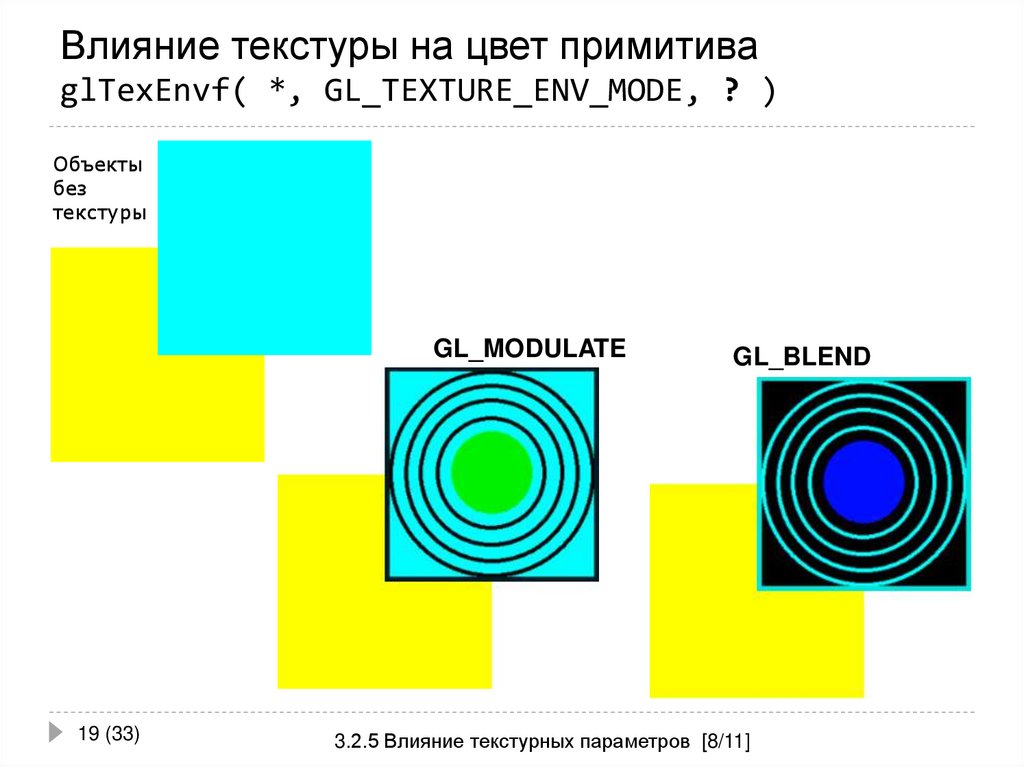 Влияние текстуры на цвет примитива glTexEnvf( *, GL_TEXTURE_ENV_MODE, ? )
