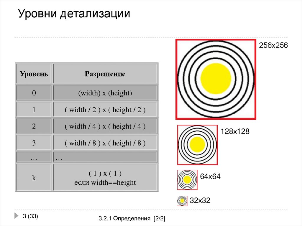 Уровни детализации