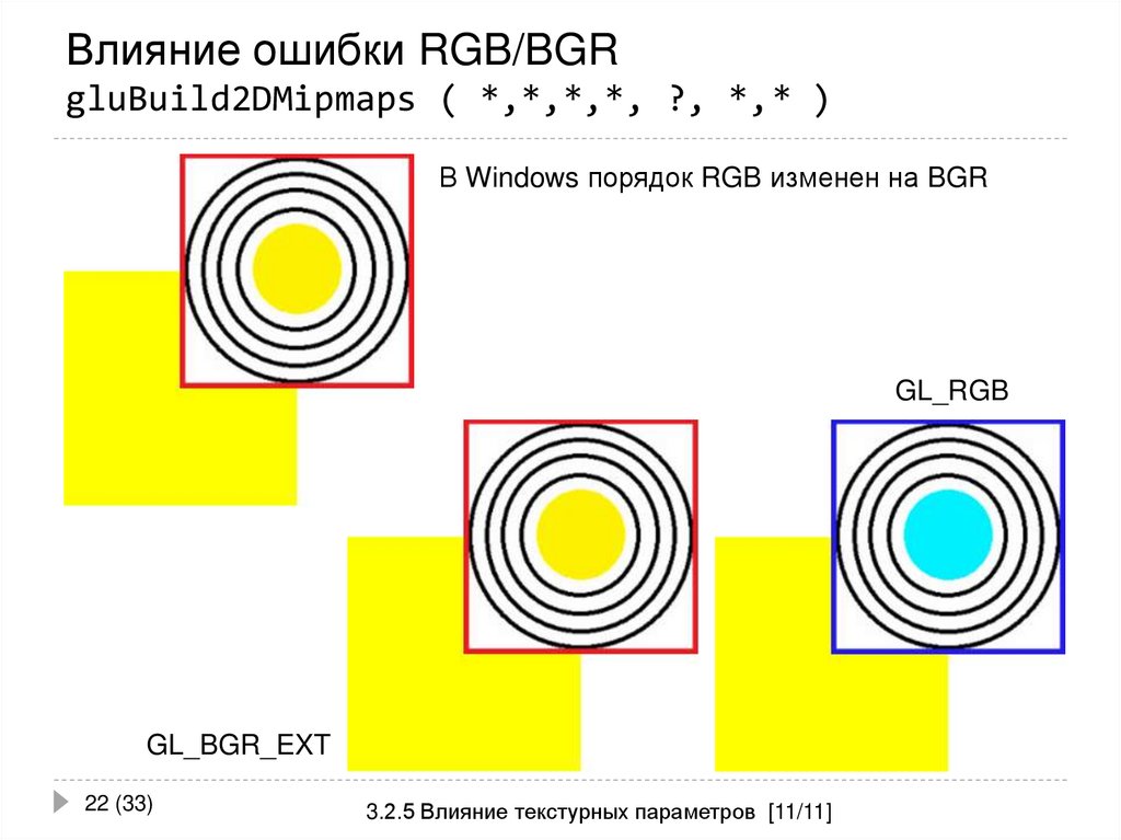Влияние ошибки RGB/BGR gluBuild2DMipmaps ( *,*,*,*, ?, *,* )