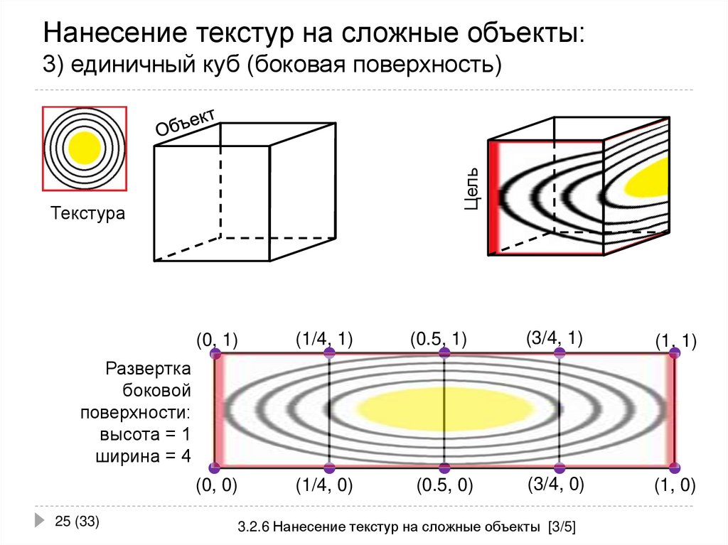 Нанесение текстур на сложные объекты: 3) единичный куб (боковая поверхность)