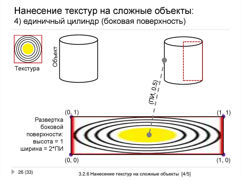 Нанесение текстур на сложные объекты: 4) единичный цилиндр (боковая поверхность)