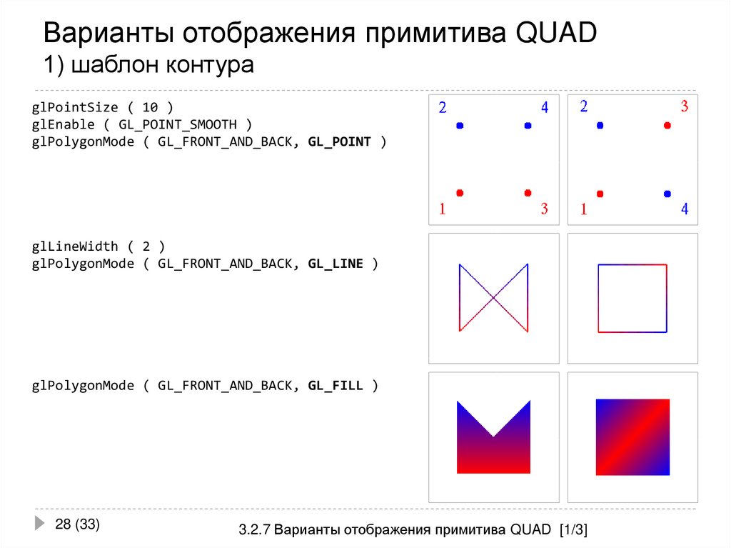 Варианты отображения примитива QUAD 1) шаблон контура