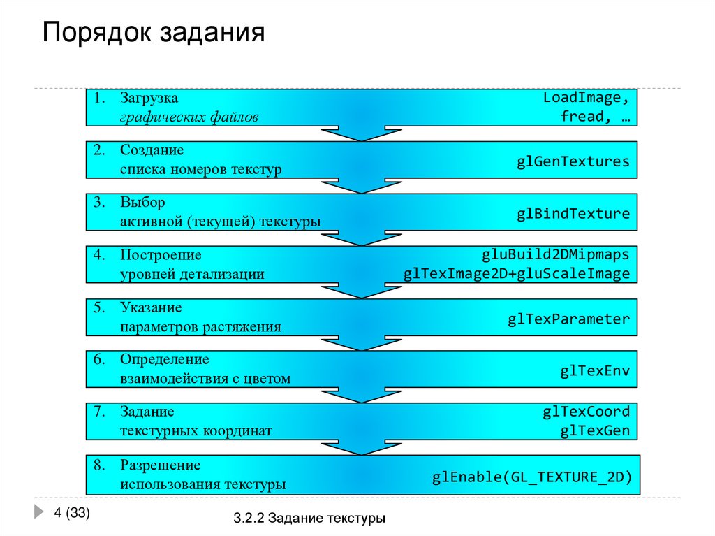 Порядок задания