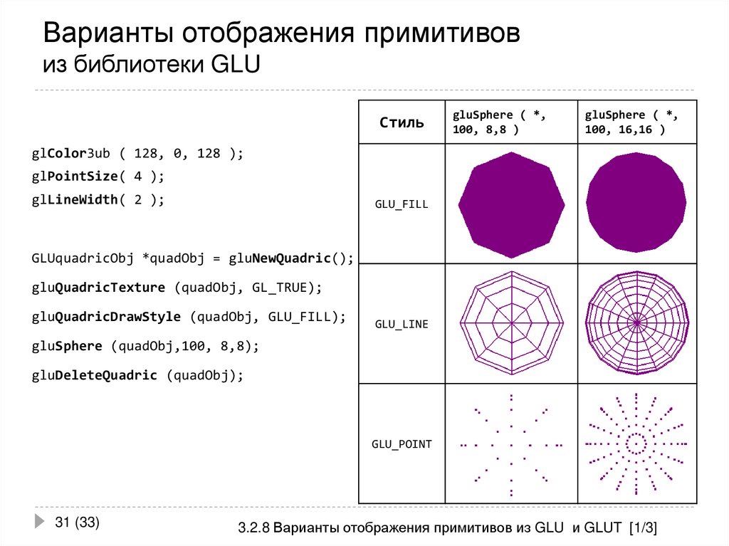 Варианты отображения примитивов из библиотеки GLU