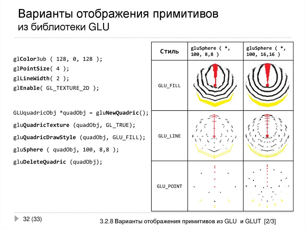 Варианты отображения примитивов из библиотеки GLU