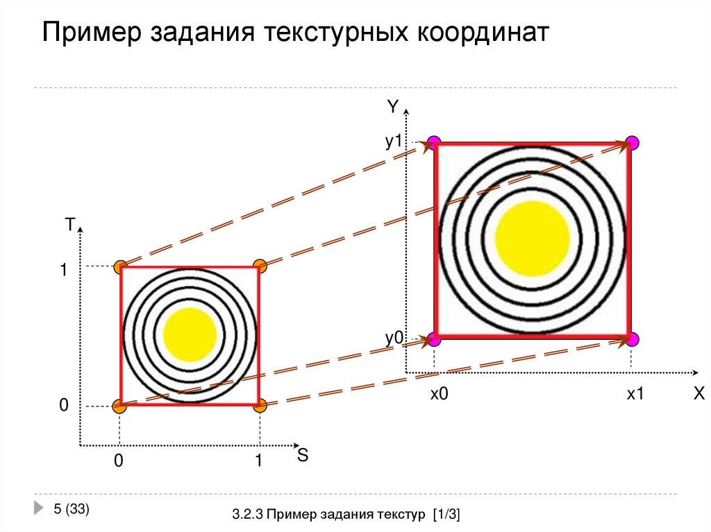 Пример задания текстурных координат