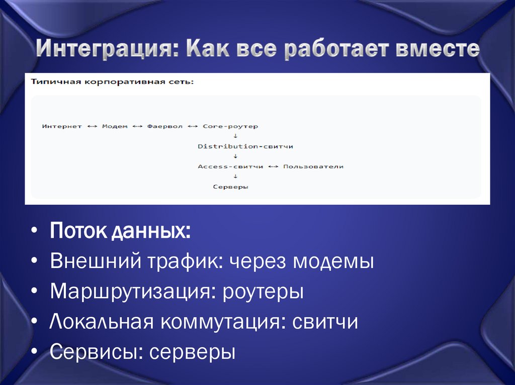 Интеграция: Как все работает вместе