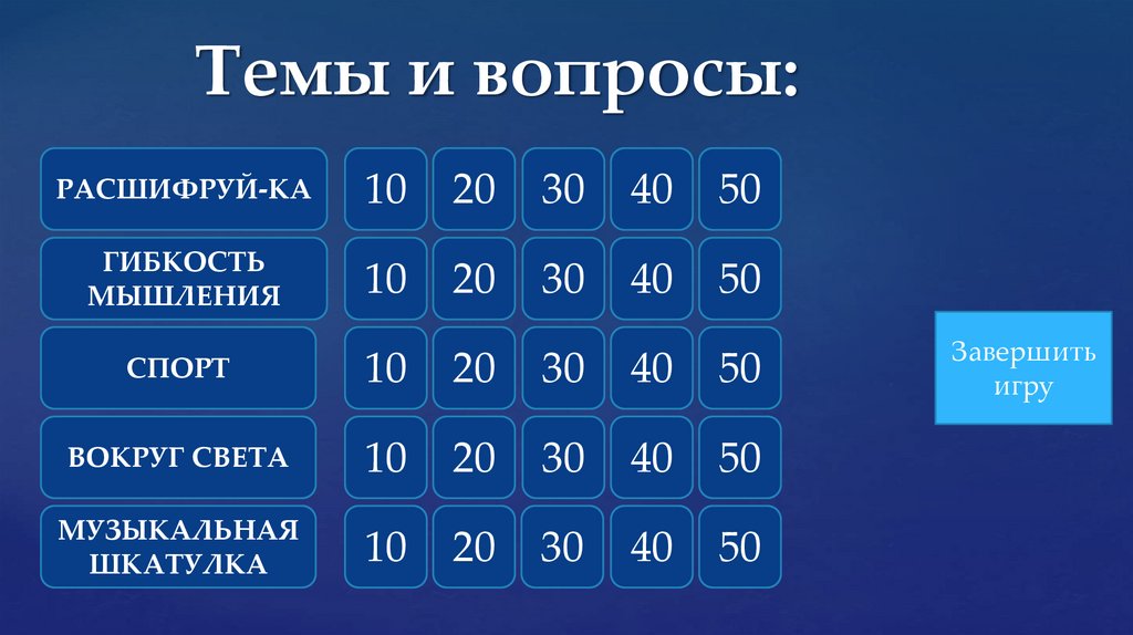 Темы и вопросы: