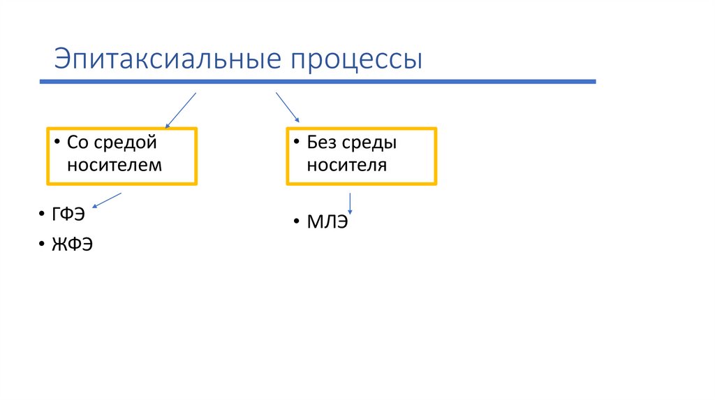 Эпитаксиальные процессы