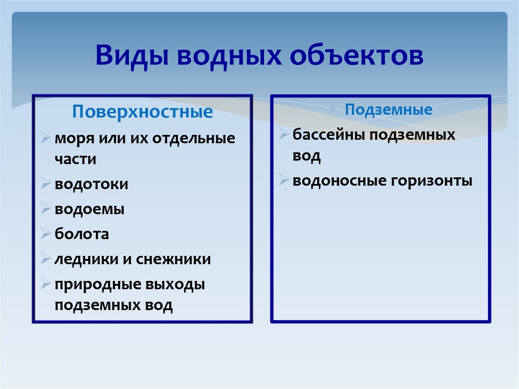 Виды водных объектов