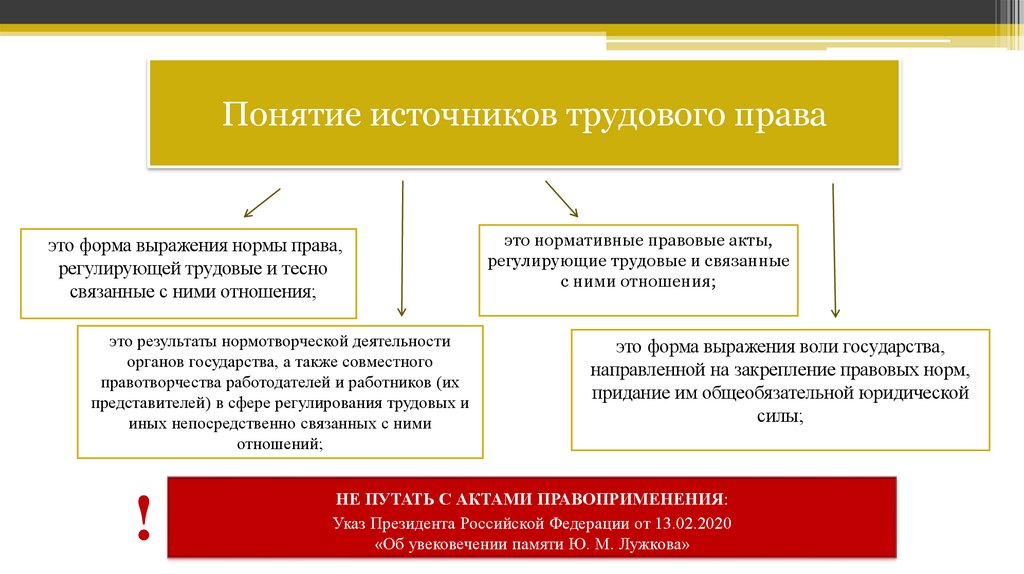 Понятие источников трудового права