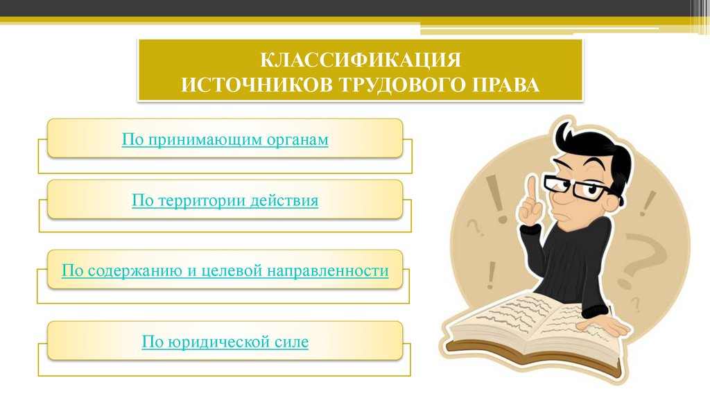 КЛАССИФИКАЦИЯ ИСТОЧНИКОВ ТРУДОВОГО ПРАВА