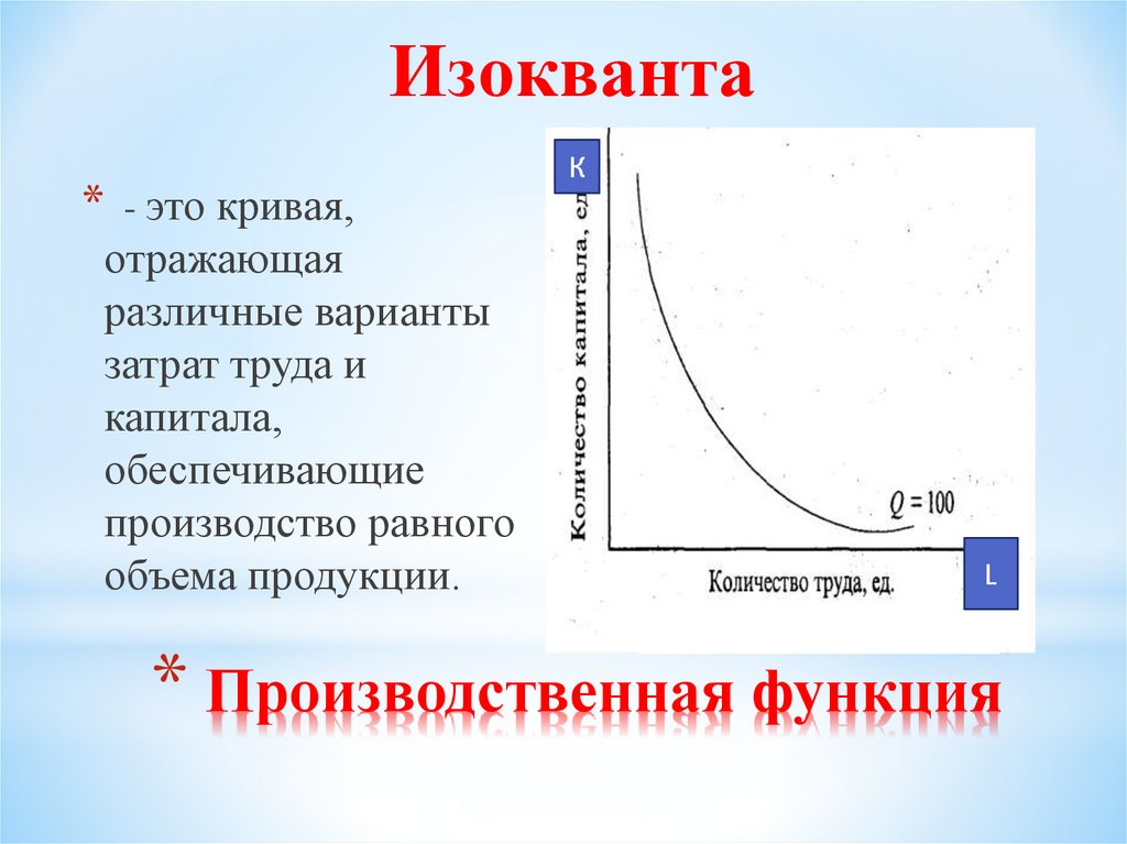 Производственная функция