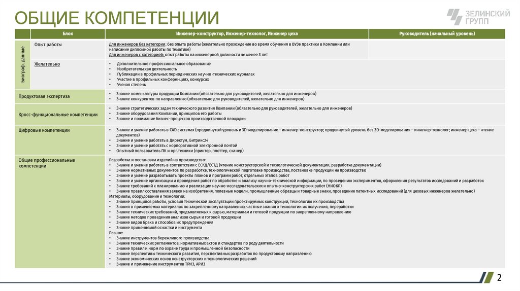 ОБЩИЕ КОМПЕТЕНЦИИ