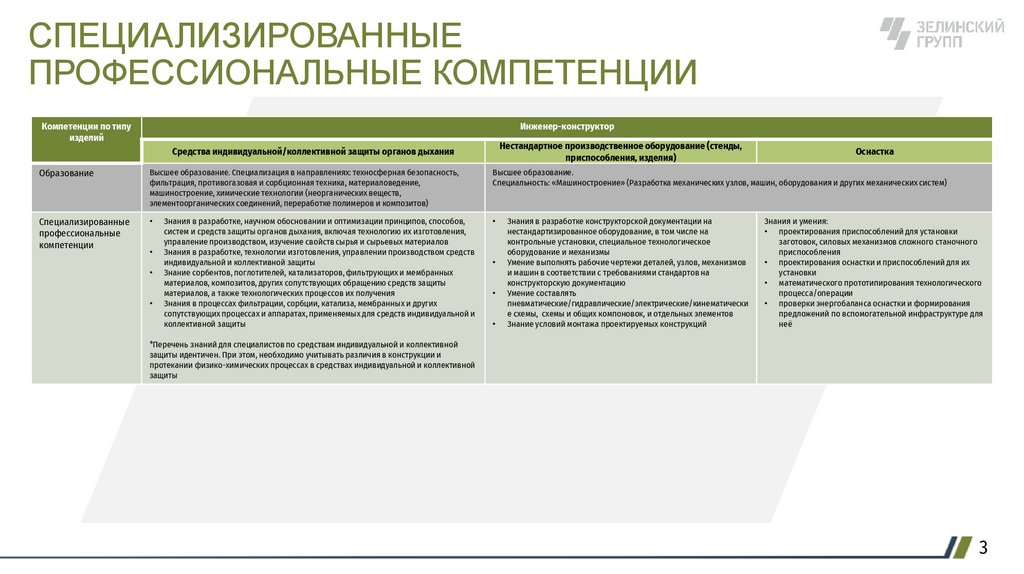 СПЕЦИАЛИЗИРОВАННЫЕ ПРОФЕССИОНАЛЬНЫЕ КОМПЕТЕНЦИИ
