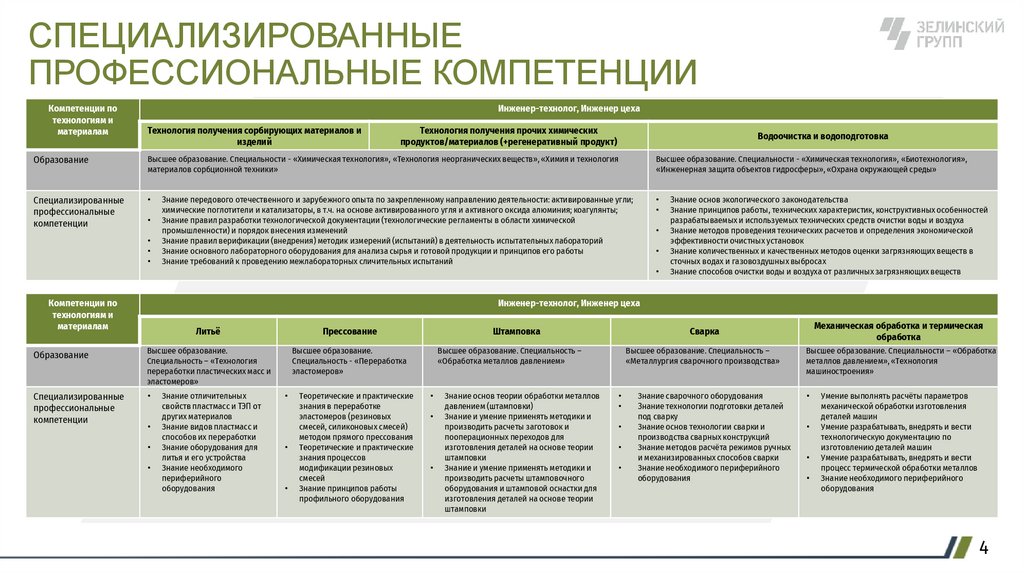 СПЕЦИАЛИЗИРОВАННЫЕ ПРОФЕССИОНАЛЬНЫЕ КОМПЕТЕНЦИИ