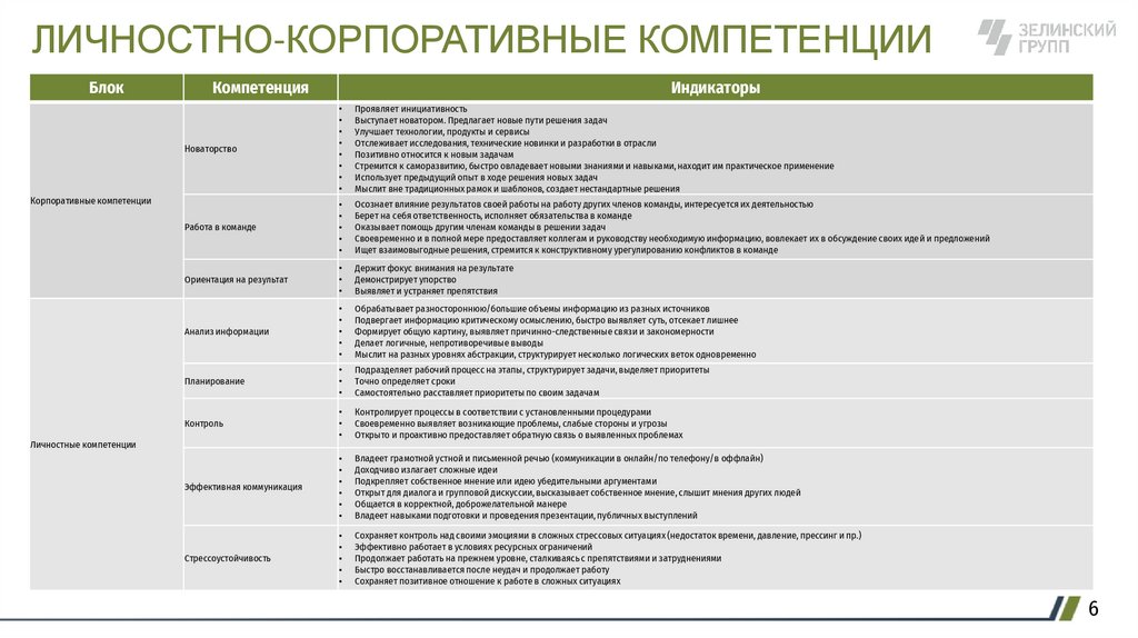 ЛИЧНОСТНО-КОРПОРАТИВНЫЕ КОМПЕТЕНЦИИ