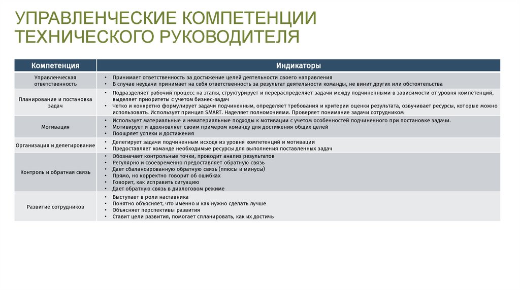 УПРАВЛЕНЧЕСКИЕ КОМПЕТЕНЦИИ ТЕХНИЧЕСКОГО РУКОВОДИТЕЛЯ