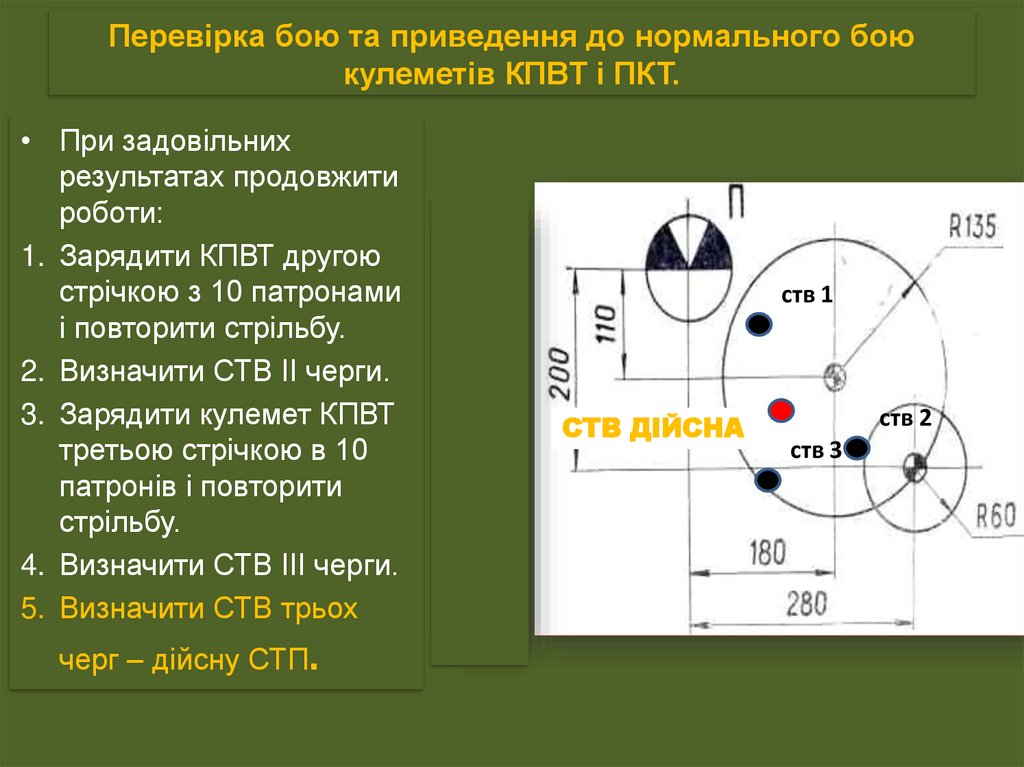 Перевірка бою та приведення до нормального бою кулеметів КПВТ і ПКТ.