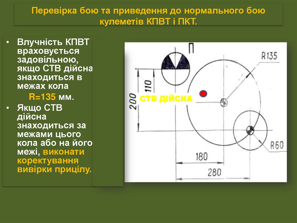 Перевірка бою та приведення до нормального бою кулеметів КПВТ і ПКТ.