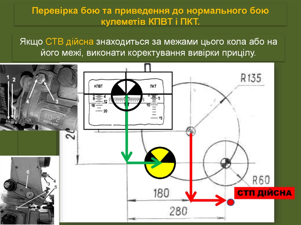 Перевірка бою та приведення до нормального бою кулеметів КПВТ і ПКТ.